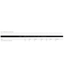 Cobra Darkspeed LS Project X HZRDUS Black Gen 4 skaft